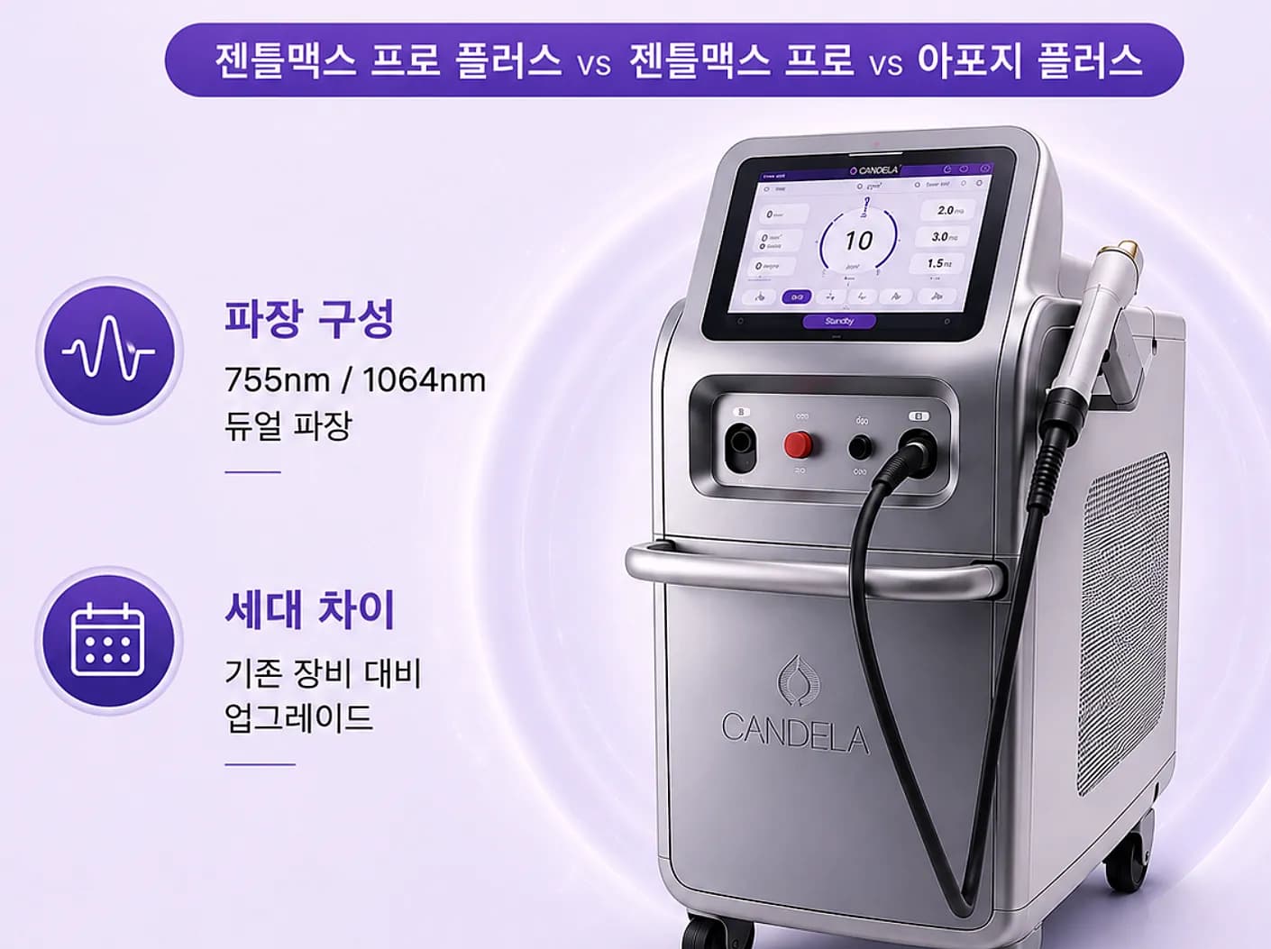 제모 장비 차이 - 젠틀맥스 프로 플러스 파장 구성과 세대 두 갈래 비교